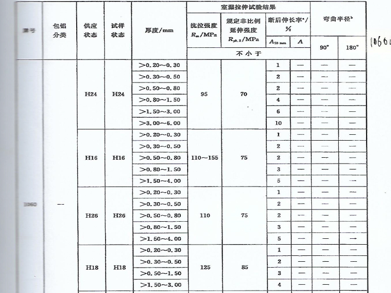 1060純鋁板-廠家價格報價硬度性能數據(圖1) 未標題-1.jpg