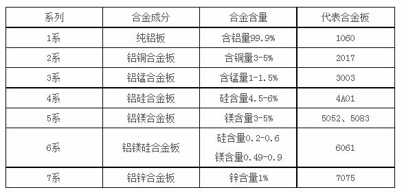 鋁板和鋁合金板哪個導熱好(圖2) 202204141645143017.jpg
