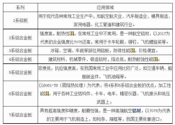 鋁板和鋁合金板哪個導熱好(圖3) 202204141645278635.jpg